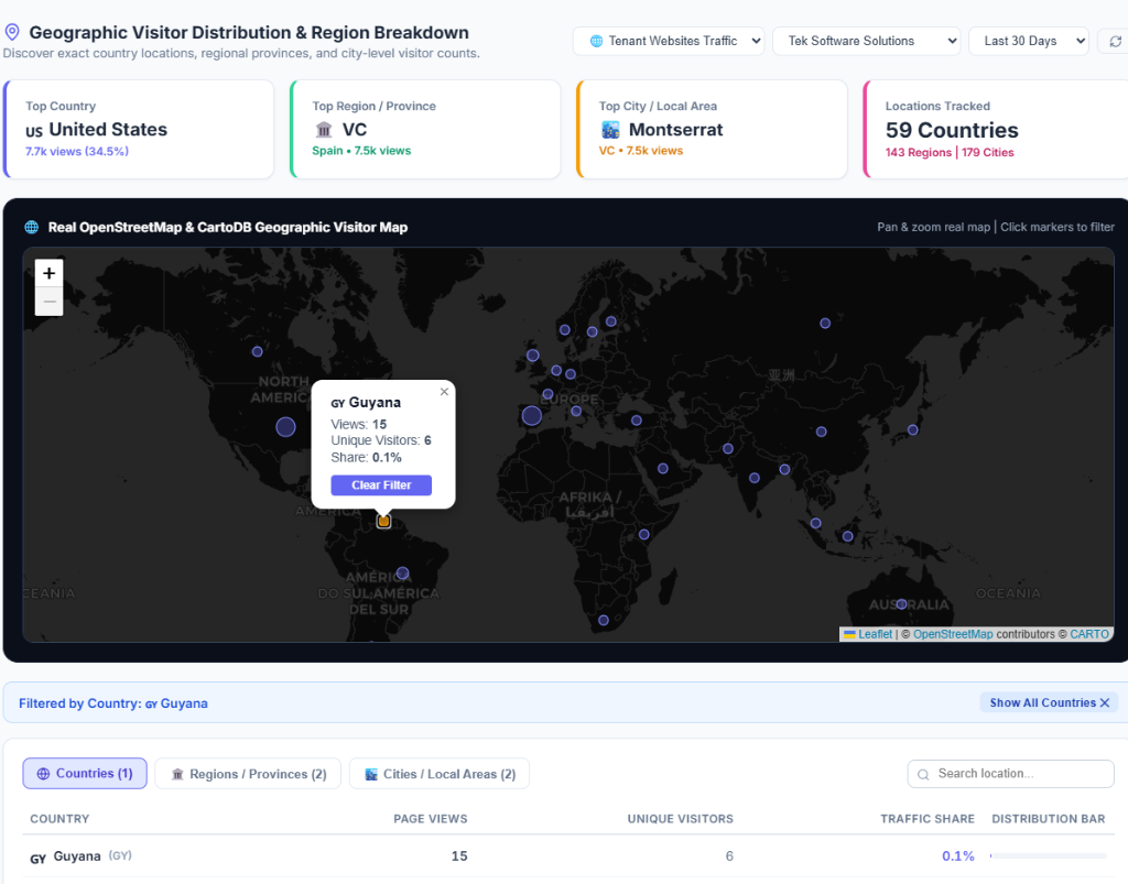 Empirical Evidence 2: 7.7k VC Montserrat Datacenter Bot Traffic for Client Site 2